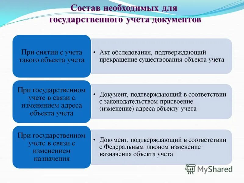 стандарт оказания услуг. список документов. основные требования к рекламе. периодичность оказания услуг. документы необходимые для предоставление услуги.