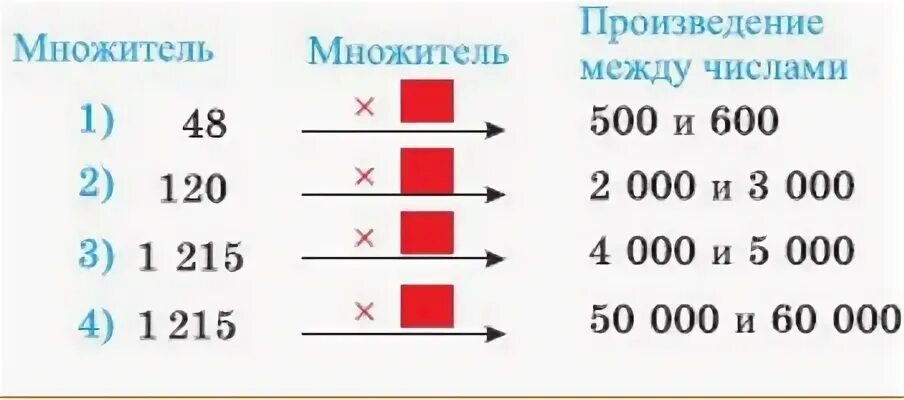 Множители 21
