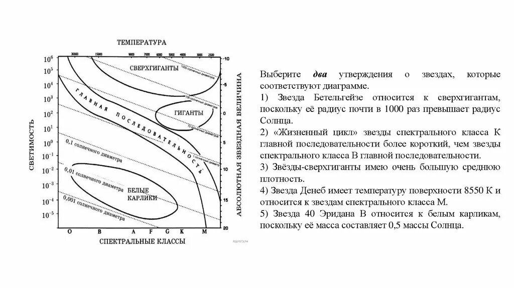 Средняя плотность белых карликов. Главная последовательность звезд. Жизненный цикл звезды спектрального класса. Диаграмма жизненного цикла звезд. Спектральные классы звезд.