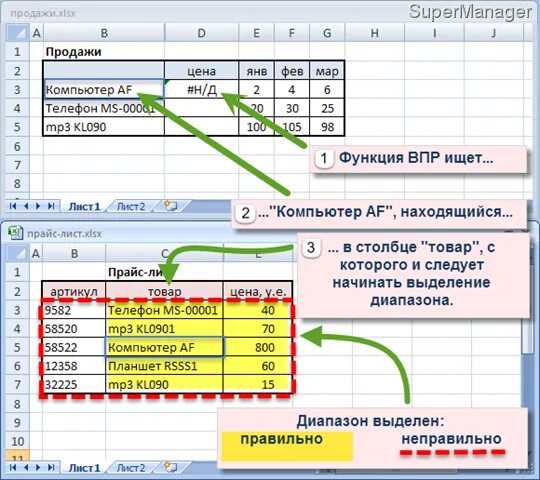 Принципы впр. Функция VPN В excel. Функция ВПР. ВПР В excel. Функция ВПР В excel.