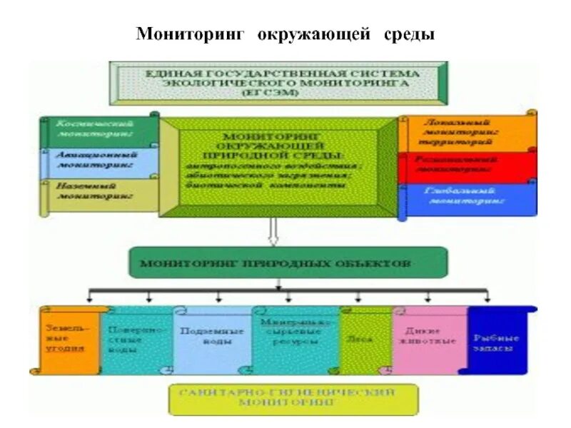 Мониторинг 11. Мониторинг 11