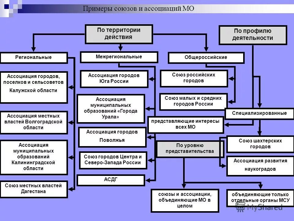 объекты межмуниципального значения