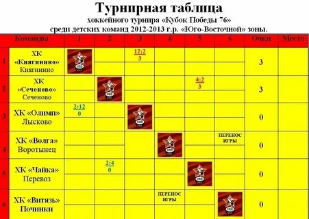 Чемпионат казахстана до 20 лет хоккей турнирная