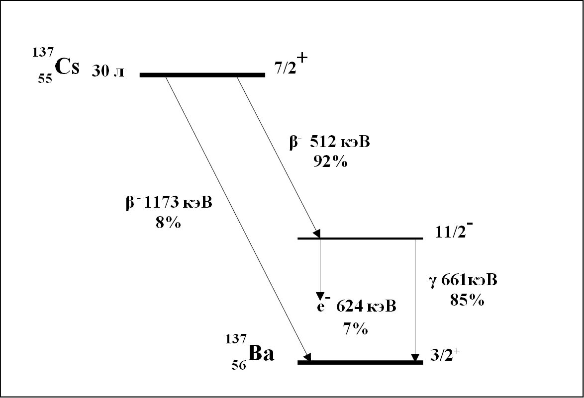 Схема распада. Схема распада европия 152. Радий 226 схема распада. Схема распада кобальта 60. I131 схема распада.