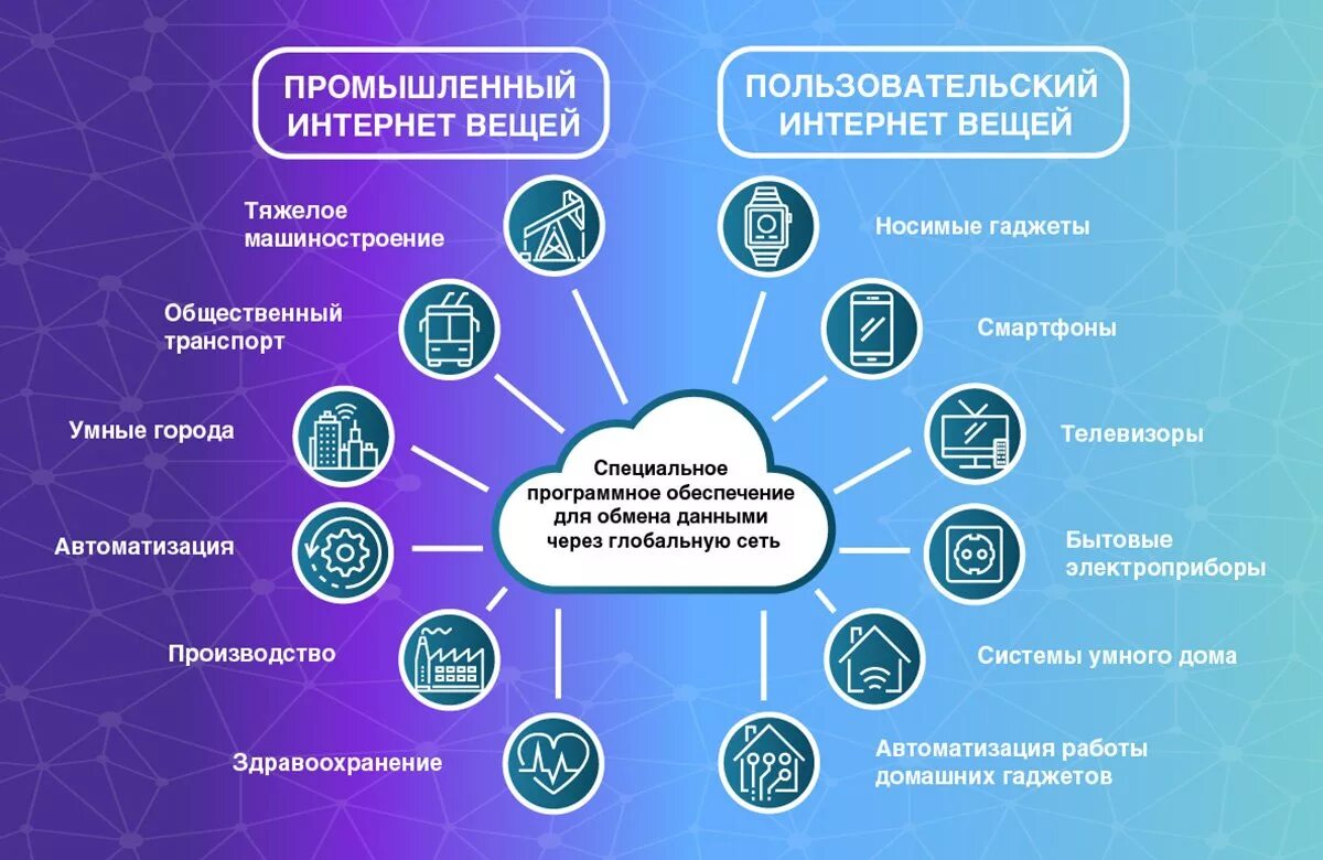 Поддержка умных устройств