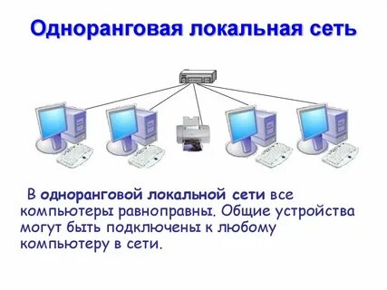 Какую сеть называют локальной