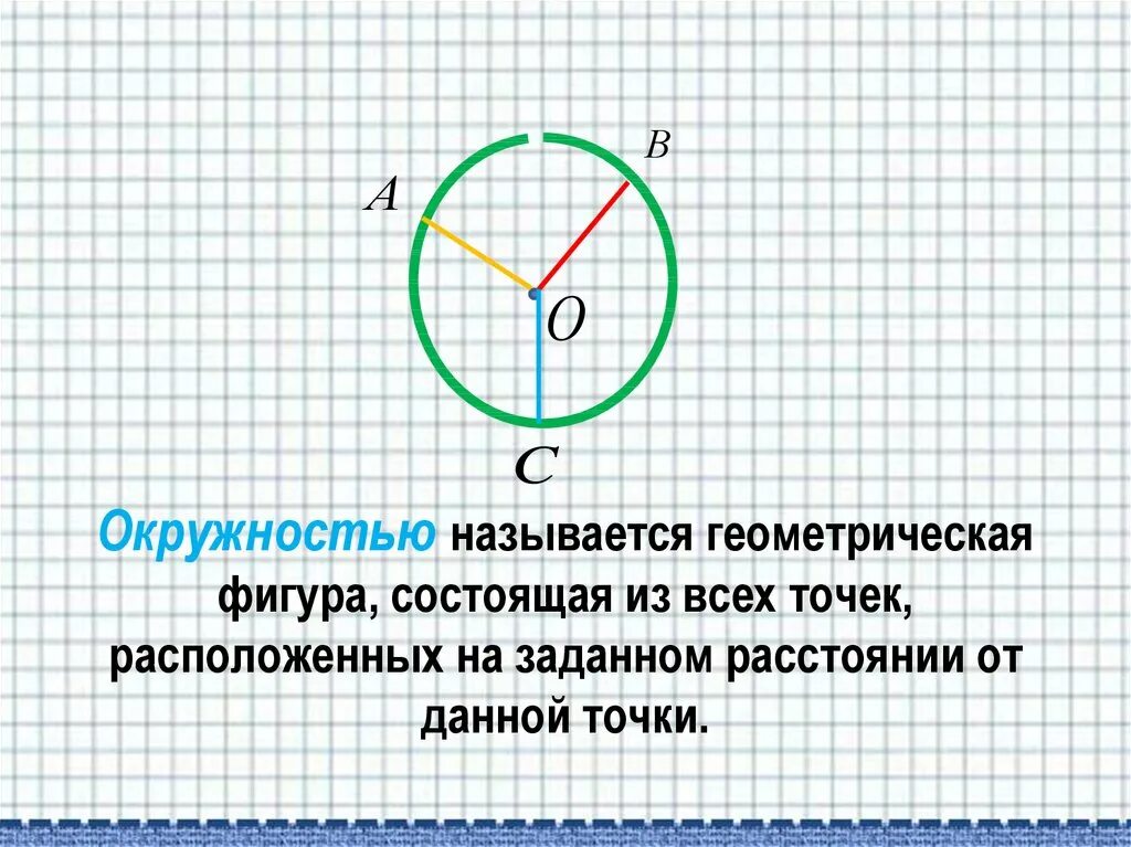 Что называется окружностью. Окружностью называется Геометрическая. Окружностью называется Геометрическая фигура. Окружность это Геометрическая фигура состоящая из всех точек. Центр окружности называют