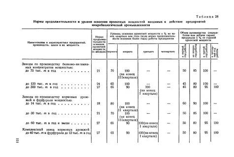 Нормативный срок службы резервуара