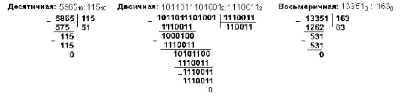 Перевести в двоичную систему 1110011