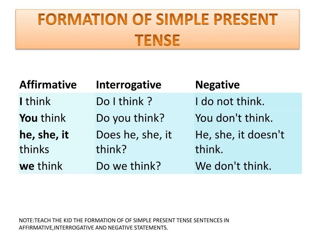Present simple negative and interrogative. Past simple negative and interrogative. Present simple negative Statements. The present simple(negative form) предложения.