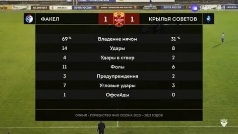 Сколько угловых в матче