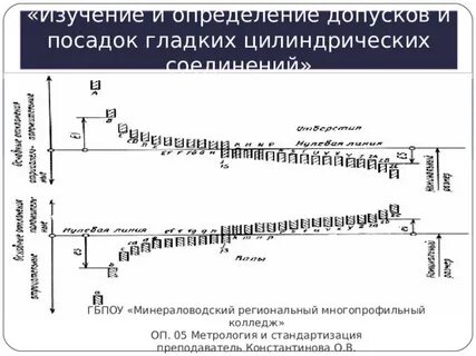 Назначение посадок
