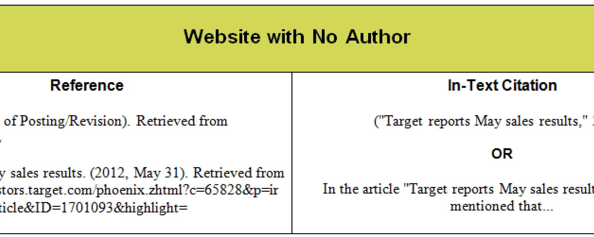 Authors post. Apa Style no author. Apa Citation format. Apa Citation in-text format. Narrative Citation.