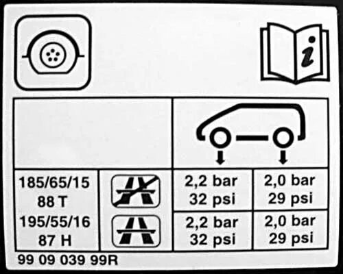 Какое давление в шинах рено дастер. Давление в колесах Рено Логан 2. Табличка давления в шинах Логан 2. Табличка давления в шинах Рено Логан. Давление в шинах Рено Логан 2.