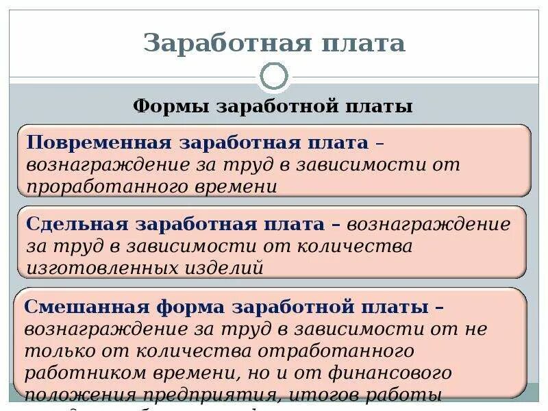 Заработная плата и ее организация. Заработная плата формы. Виды заработной платы. Формвзаработной платы. Форма оплаты труда оклад.