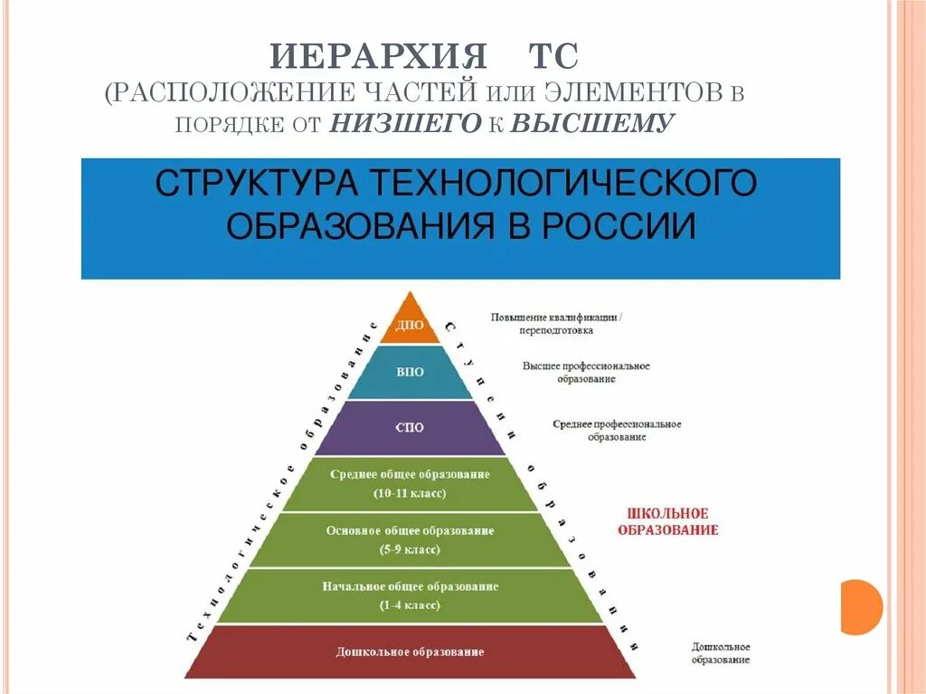 Ступени образования среднее полное. На какой ступени находится университет. Ступени образования картинки. Ступени школьного образования. Система российского образования схема.