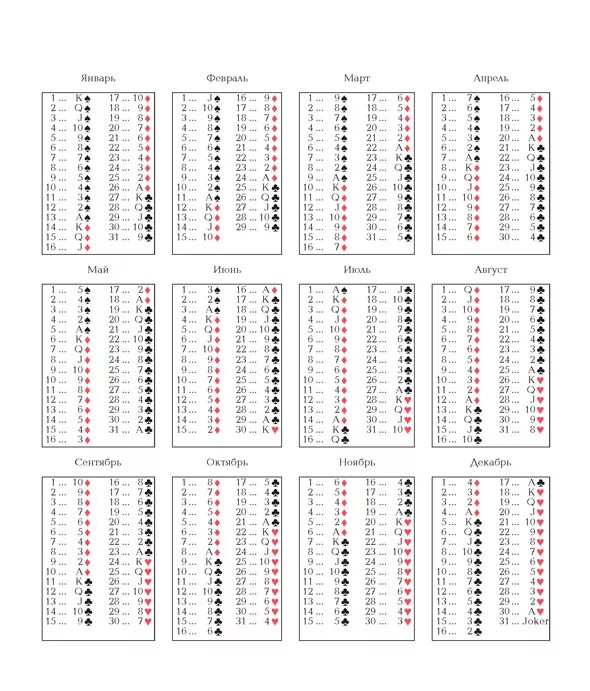 Карты любви роберт кэмп. Судьба по дате рождения. Таблица карт судьбы роберт кэмп. Роберт кэмп карты судьбы совместимость. Роберт кэмп карты любви матрица.