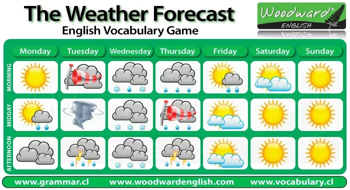 Here is the weather forecast. Погода на английском. weather на английском. weather английский язык. weather forecast.