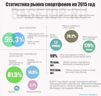 Статистика телефон