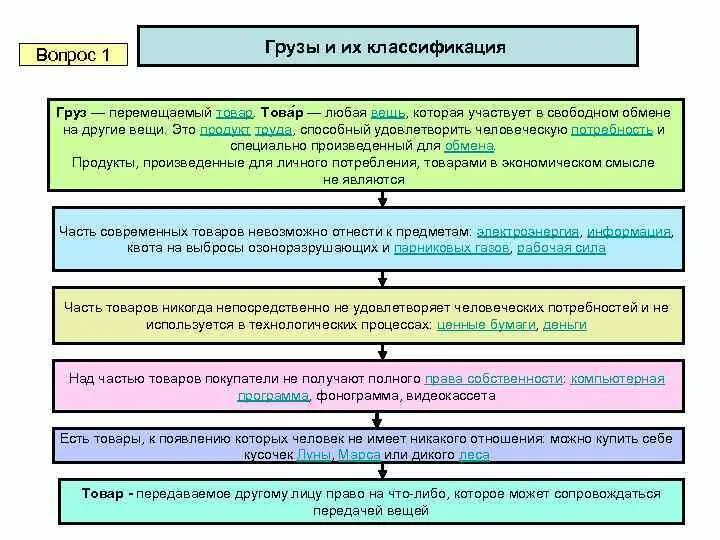 Виды и свойства грузов. Классификация и характеристика грузов. классификация перемещаемых грузов. грузы и их классификация. схема транспортной характеристики грузов.