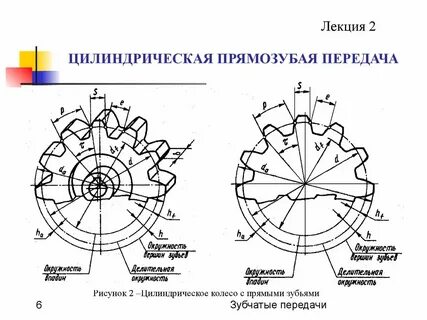 Схема шестерни