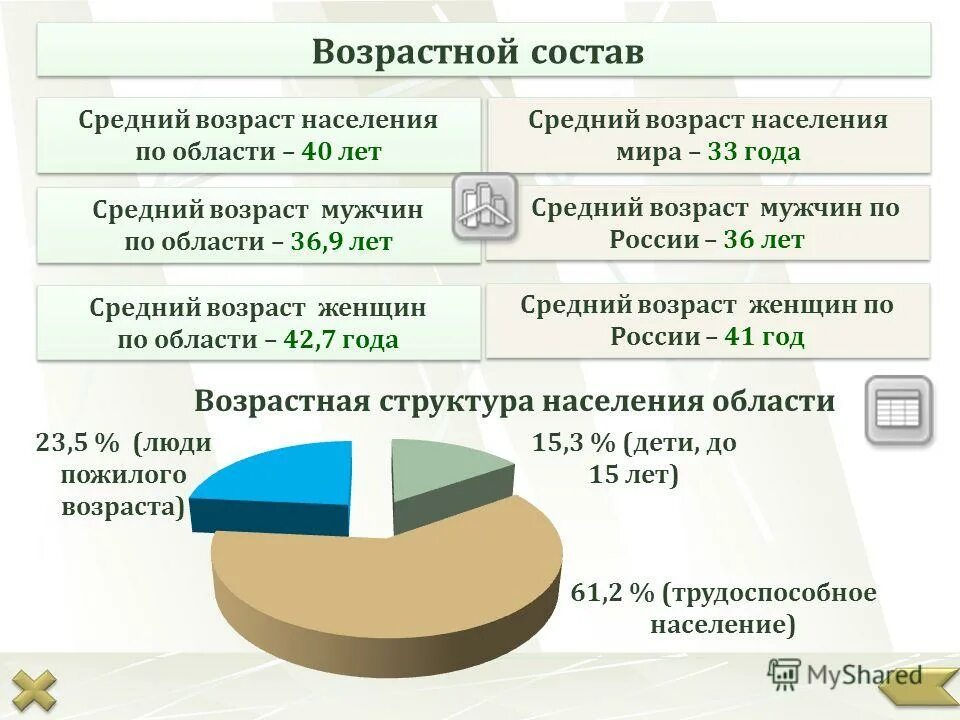 возрастно половой состав рф. половозрастная структура населения европы. половозрастная структура населения. возрастно половой состав мира. возрастной состав характеристика.