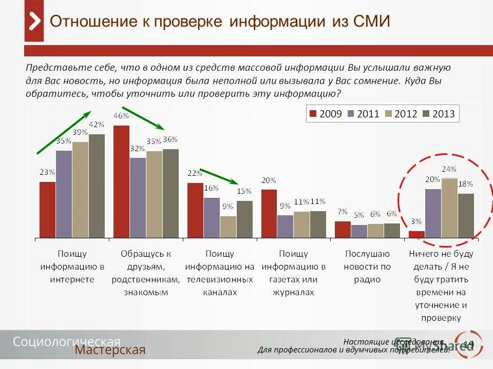 Диаграмма средств массовой информации. Графические сми