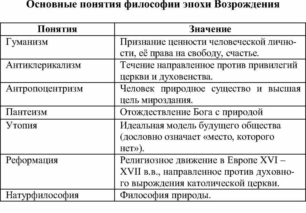 Философия возрождения общая. Основные направления философии Ренессанса таблица. Философия эпохи Возрождения таблица. Основные направления философии эпохи Возрождения таблица. Периоды философии Возрождения таблица.