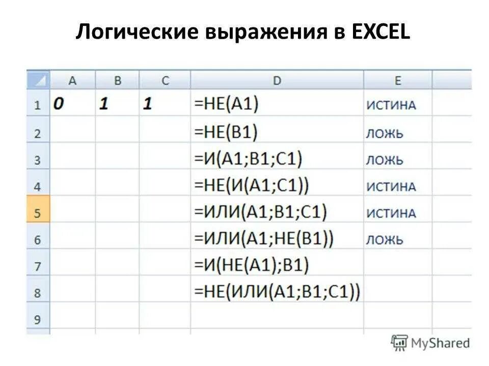 Используя логическую функцию если. Логическое выражение в функции формулы эксель. логические функции. функция если. в эксель. логические выражения в excel. логические формулы в эксель.
