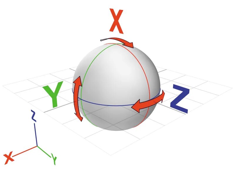 X z y ru. Трехмерная ось. Оси в трехмерном пространстве. Вращение по оси z. Трехмерное пространство.