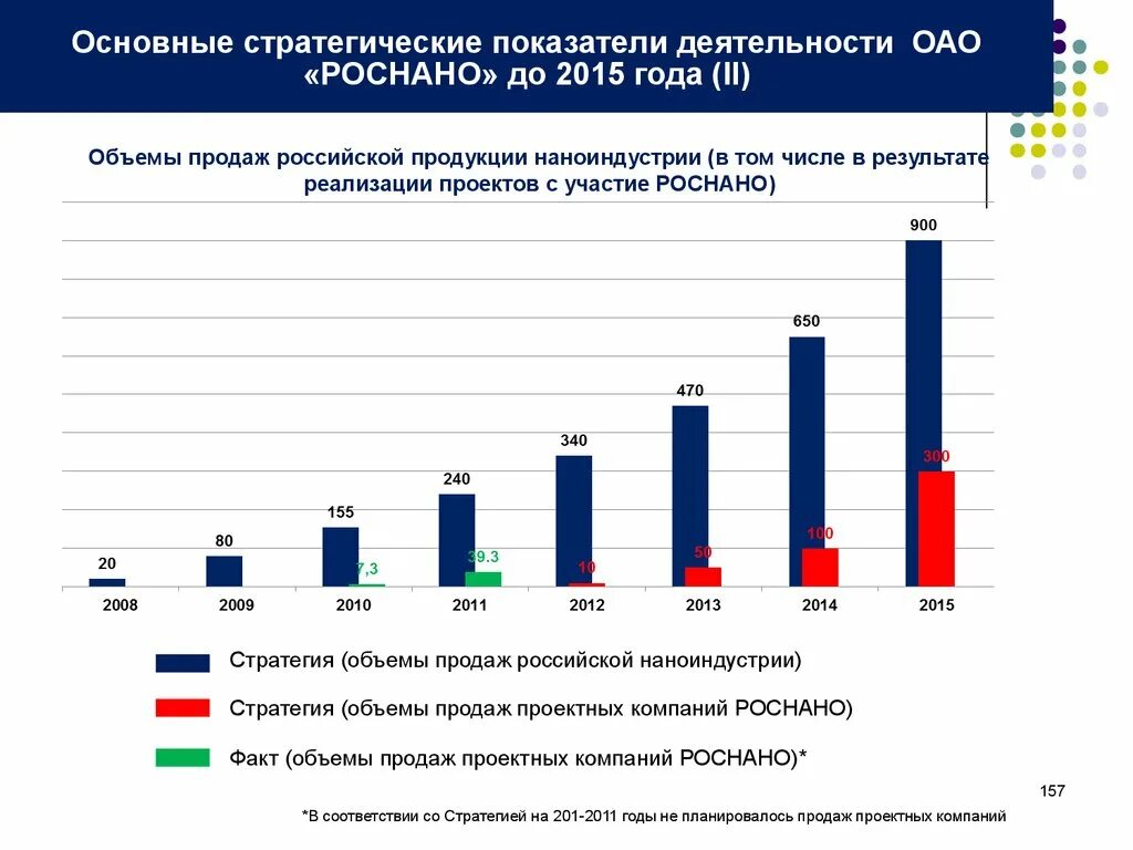 Показатели стратегической деятельности. Стратегические показатели деятельности предприятия. Стратегические показатели это показатели. Что такое стратегический коэффициент. Показатели стратегических задач