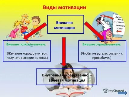Примеры целей и мотивов