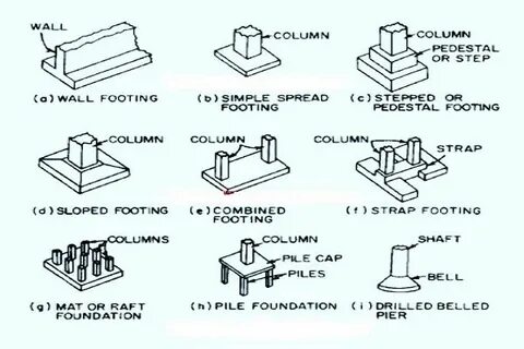 Stepped footing