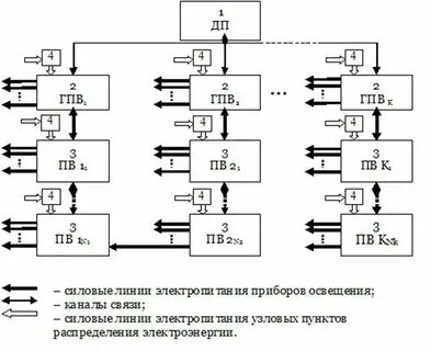 Каскадная система управления наружным освещением