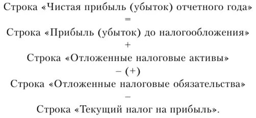 Чистая прибыль (убыток) отчетного периода. Чистая прибыль убыток это. Чистая прибыль строка. Чистая прибыль убыток формула. Определить прибыль за отчетный год