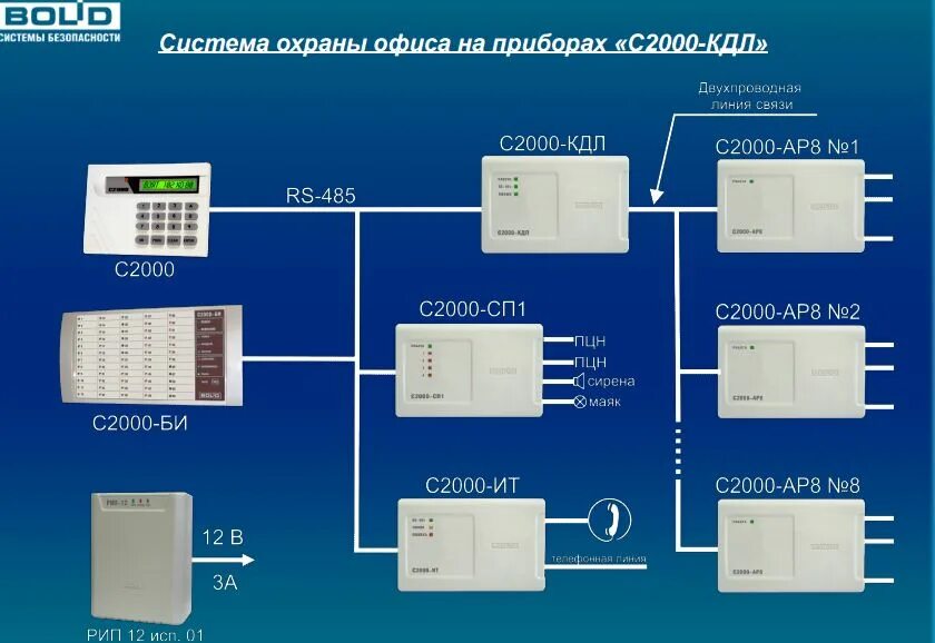 Схема кдл. КДЛ с2000-КДЛ. Контроллер двухпроводной линии с2000-КДЛ. С-2000 КДЛ пожарная сигнализация. С 2000 КДЛ контроллер.