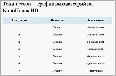 Год график выхода серий