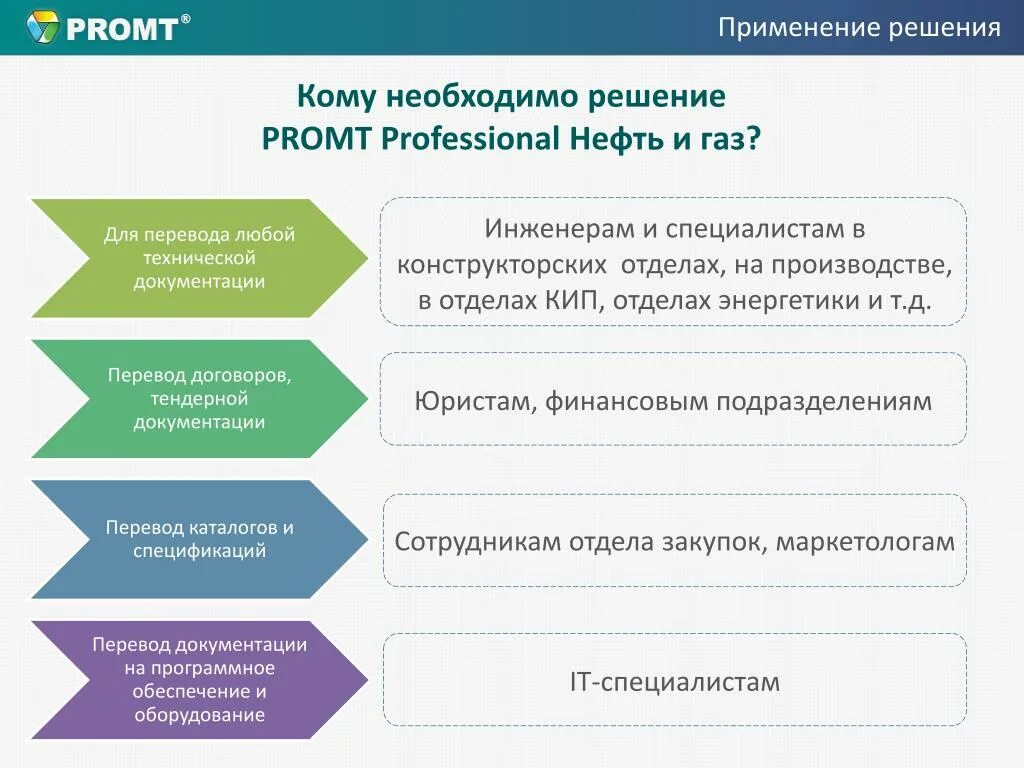 Решение о применении. Решения по использованию. Кем применяется решение. Десктопные решения.