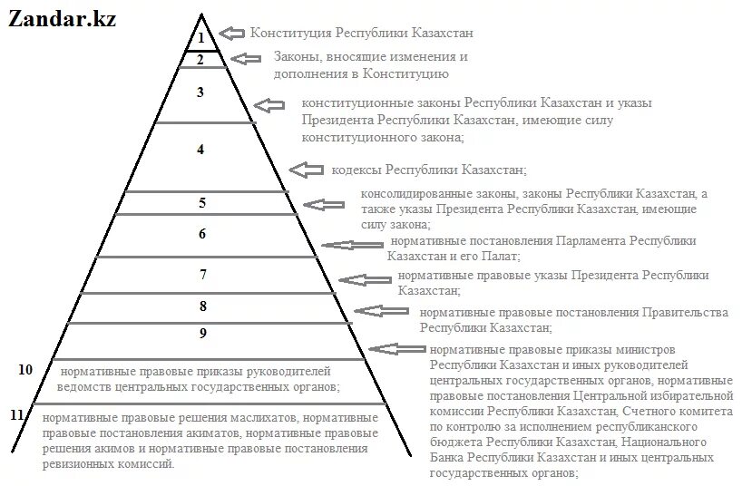 Система иерархии законов