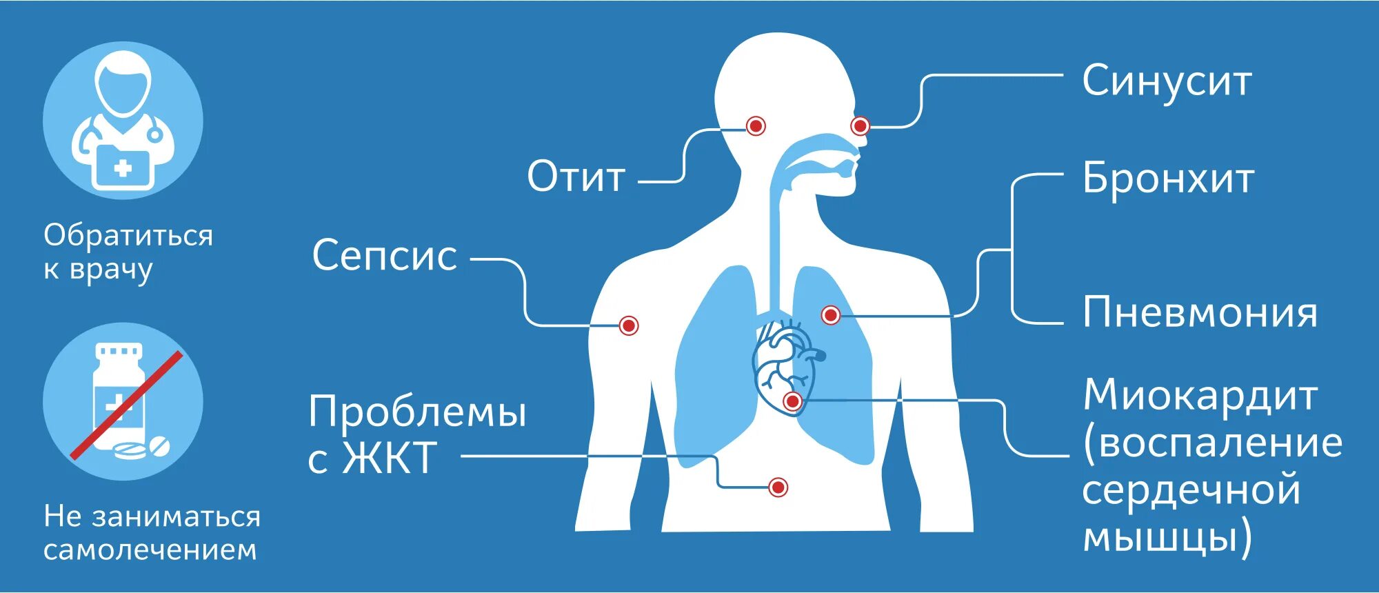 Осложнения коронавируса. Короновирусная инфекция осложнения. Симптомы и осложнения коронавируса. Коронавирус осложнения. Ковид эффекты