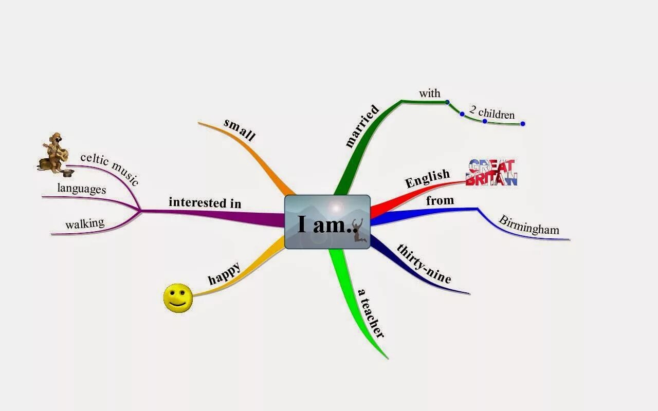 Карта перевести на английский. Интеллект- карта (Mind Map). Mind Map Ментальная карта интеллект карта. Mind Map английский язык. Ментальная карта английский язык грамматика.