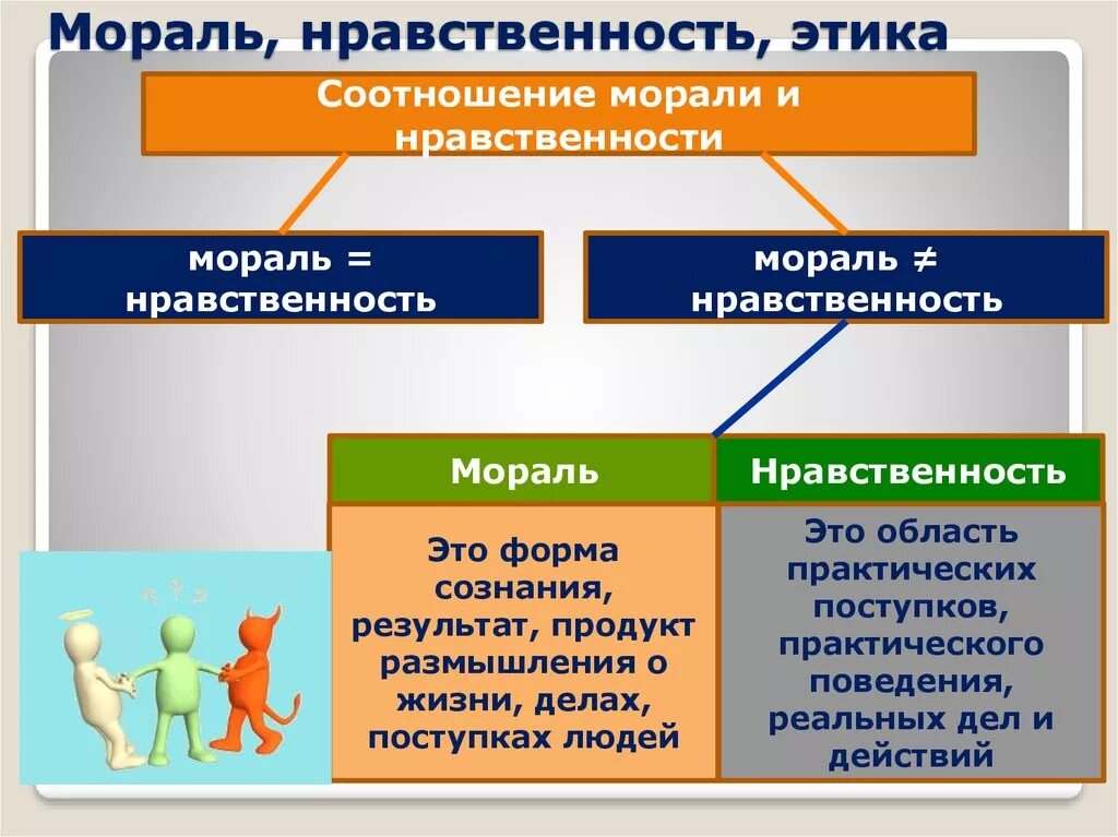 Как вы понимаете слово мораль. Мораль и нравственность. Этика и нравственность. Морал. Мораль презентация.