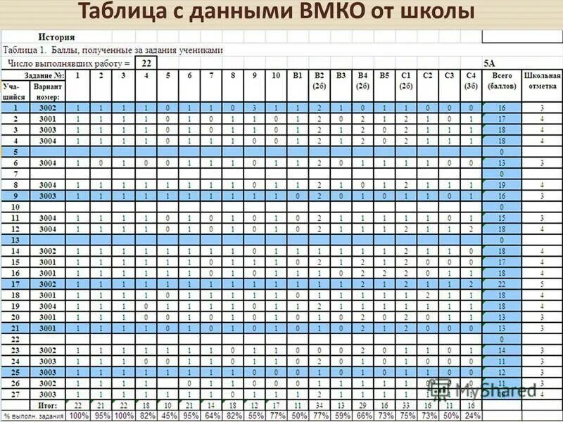 Поезда игры данные данные данные данные. Таблица с данными. Таблица данных пример. Таблица данные школы. Таблицы данных для школы.