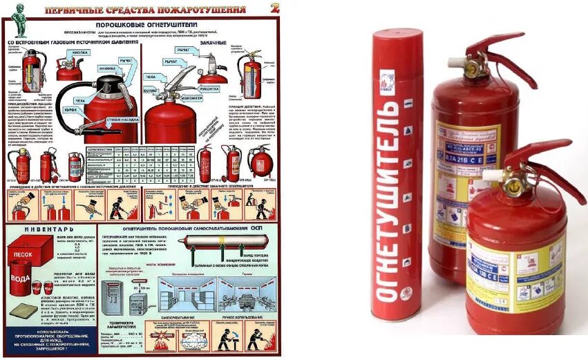 Средства пожаротушения мчс. Первичные средства пожаротушения используются для. Первичные средства пожаротушения картинки. Первичные средства пожаротушения пожаров класса е. Первичные средства пожаротушения огнетушители.