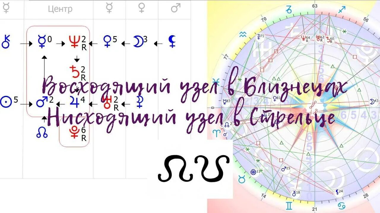 Карта кармических узлов. Южный узел в натальной карте обозначение. Южный узел в натальной карте. Северный узел в натальной карте. Северный и Южный узел в натальной карте.