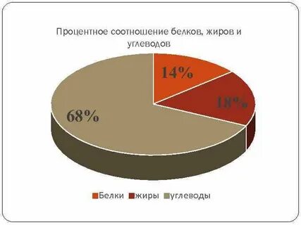 Соотношение долей участников