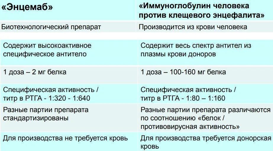 Температура после прививки от энцефалита