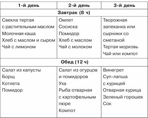 Можно компот при ротовирусе. Питание при ротавирусной инфекции у детей 5 лет. Диета при ротавирусной инфекции у ребенка 3 года. Диета при ротовирусе у детей 5 лет. Диета при ротовирусе у детей 1.5 года.