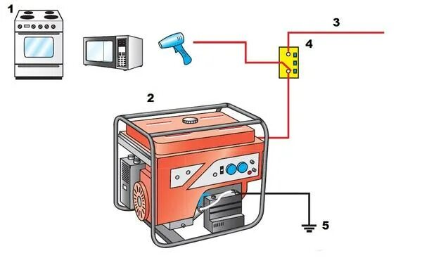 Как подключить электроплиту к розетке HeatProf.ru