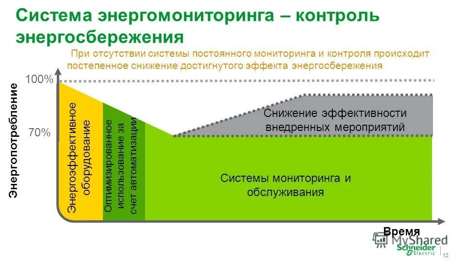 датчик мониторинга глюкозы. при отсутствии систем. современная система мониторинга. система непрерывного мониторинга ст14. система непрерывного мониторинга глюкозы в крови.